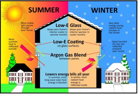 What Are Low-E Windows and Why Your Home Needs Them